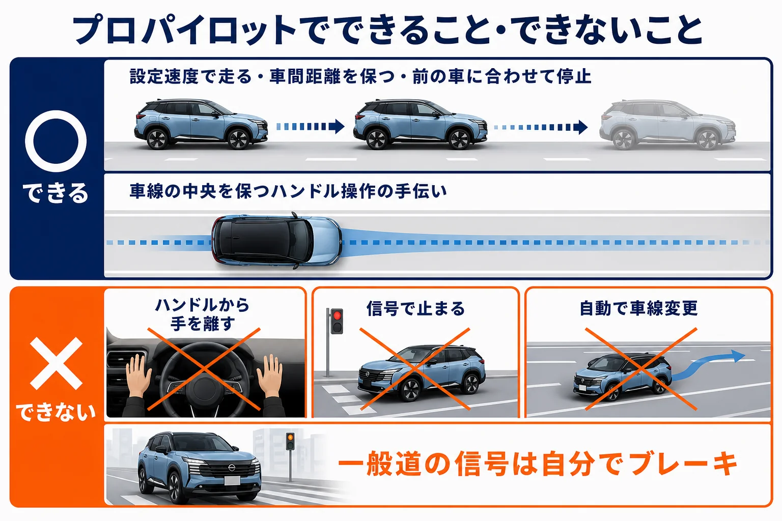 キックスのプロパイロットでできることとできないことを比べた図解