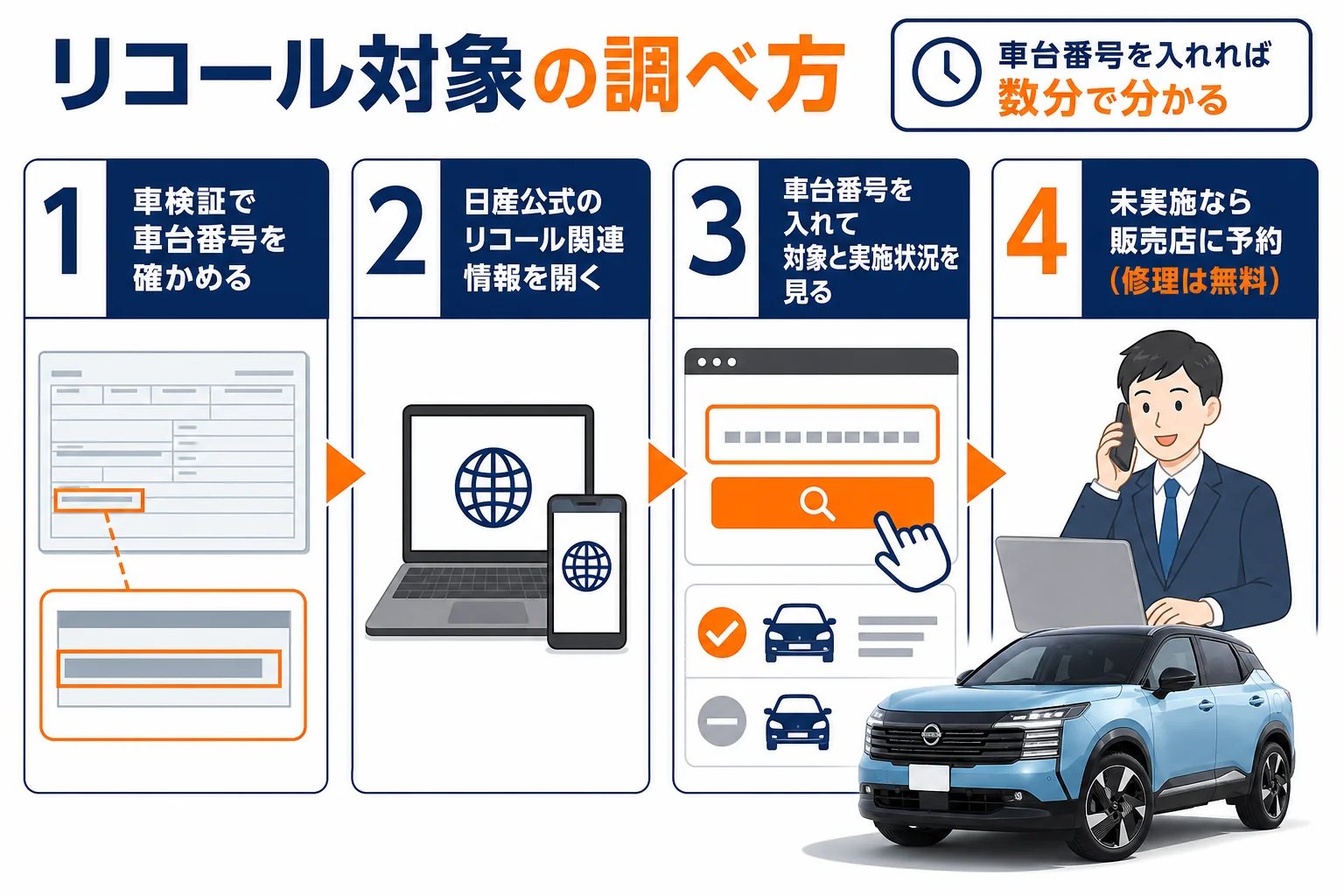 車台番号でキックスのリコール対象を調べる手順を示した図解