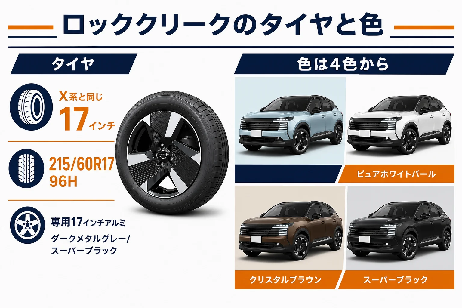 キックス ロッククリークのタイヤサイズと4色のボディカラーをまとめた図解