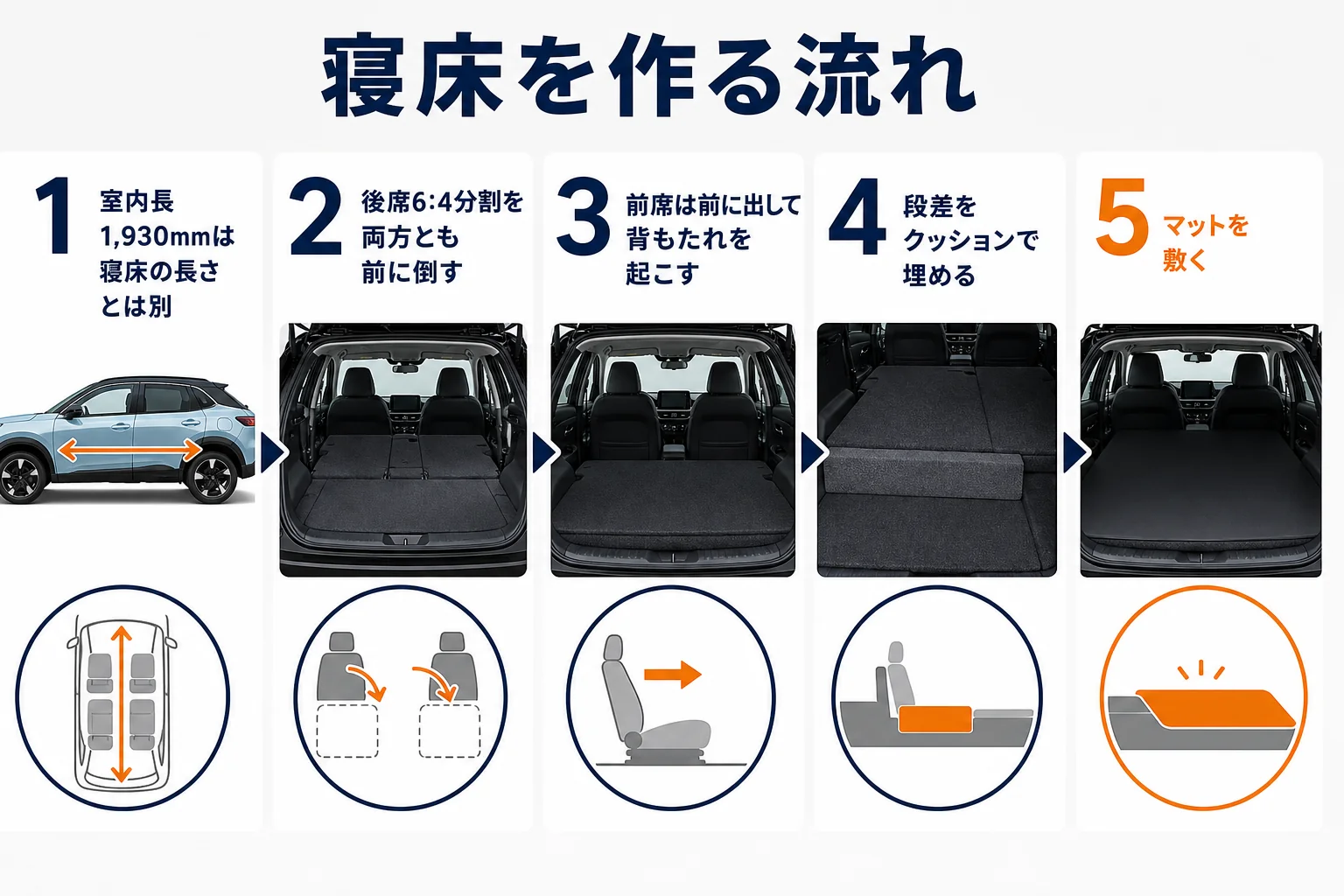キックスの車中泊に関わる寸法と寝床の作り方をまとめた図解