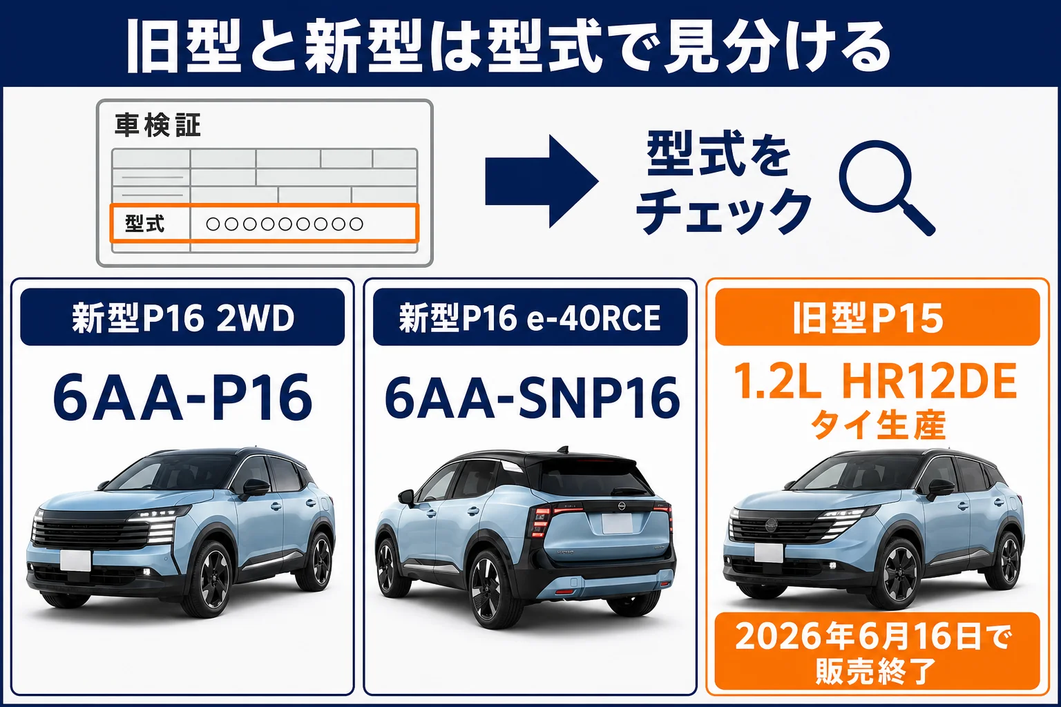 車検証の型式で旧型P15と新型P16を見分ける図解