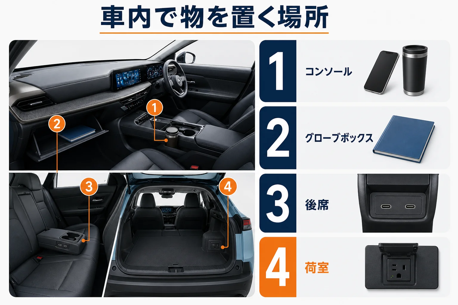 キックスの車内で物を置く場所と関係する装備をまとめた図解