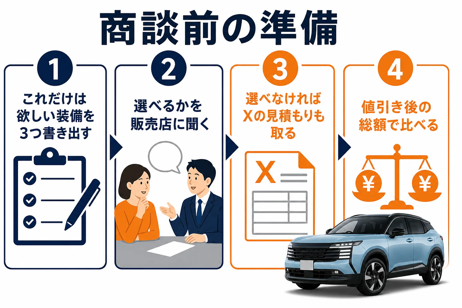 Xシンプルパッケージを選ぶ前の商談準備の流れ