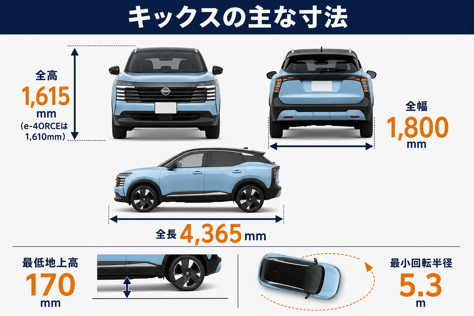 キックスの全長・全幅・全高と最低地上高を車の絵で示した図解