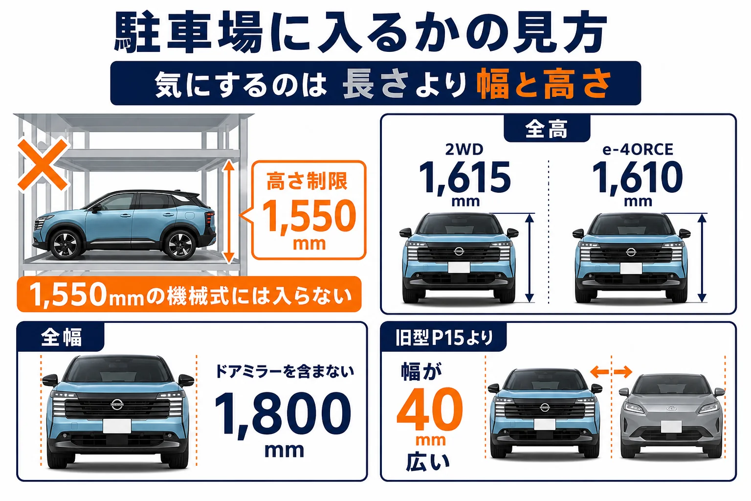 キックスが駐車場に入るかを高さと幅の数字で確かめる手順の図解