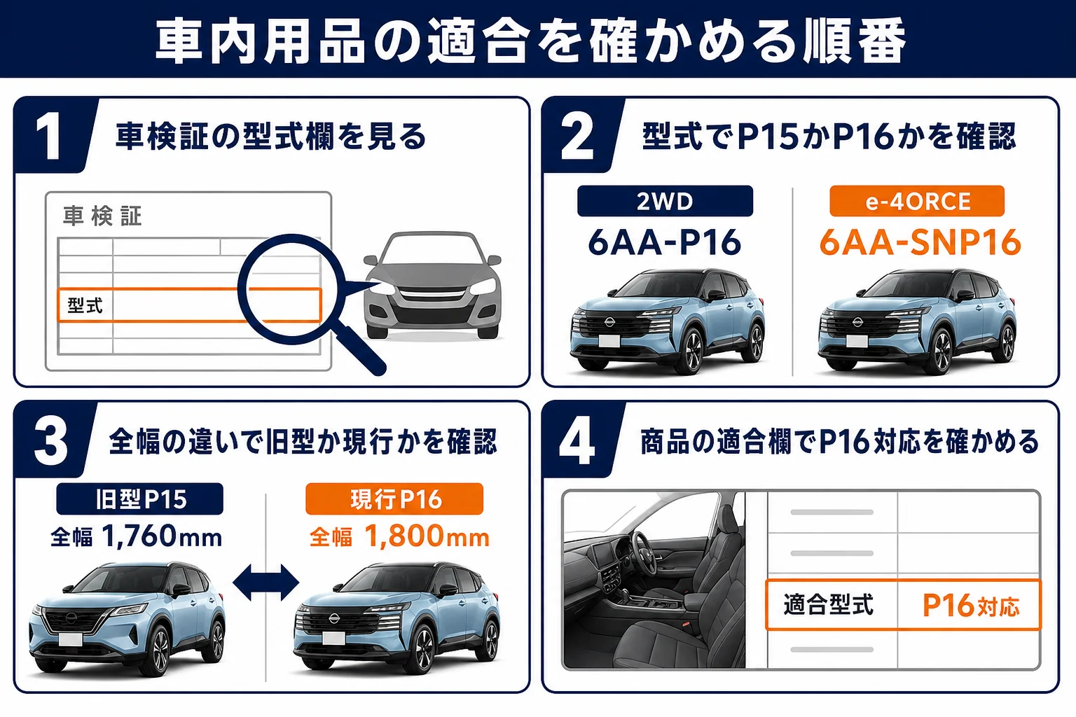 キックスの車内グッズを選ぶ時にP15とP16の型式を確かめる手順の図解