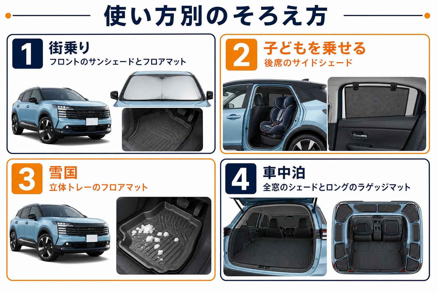 使い方別にサンシェードとマットのそろえ方を並べた図解
