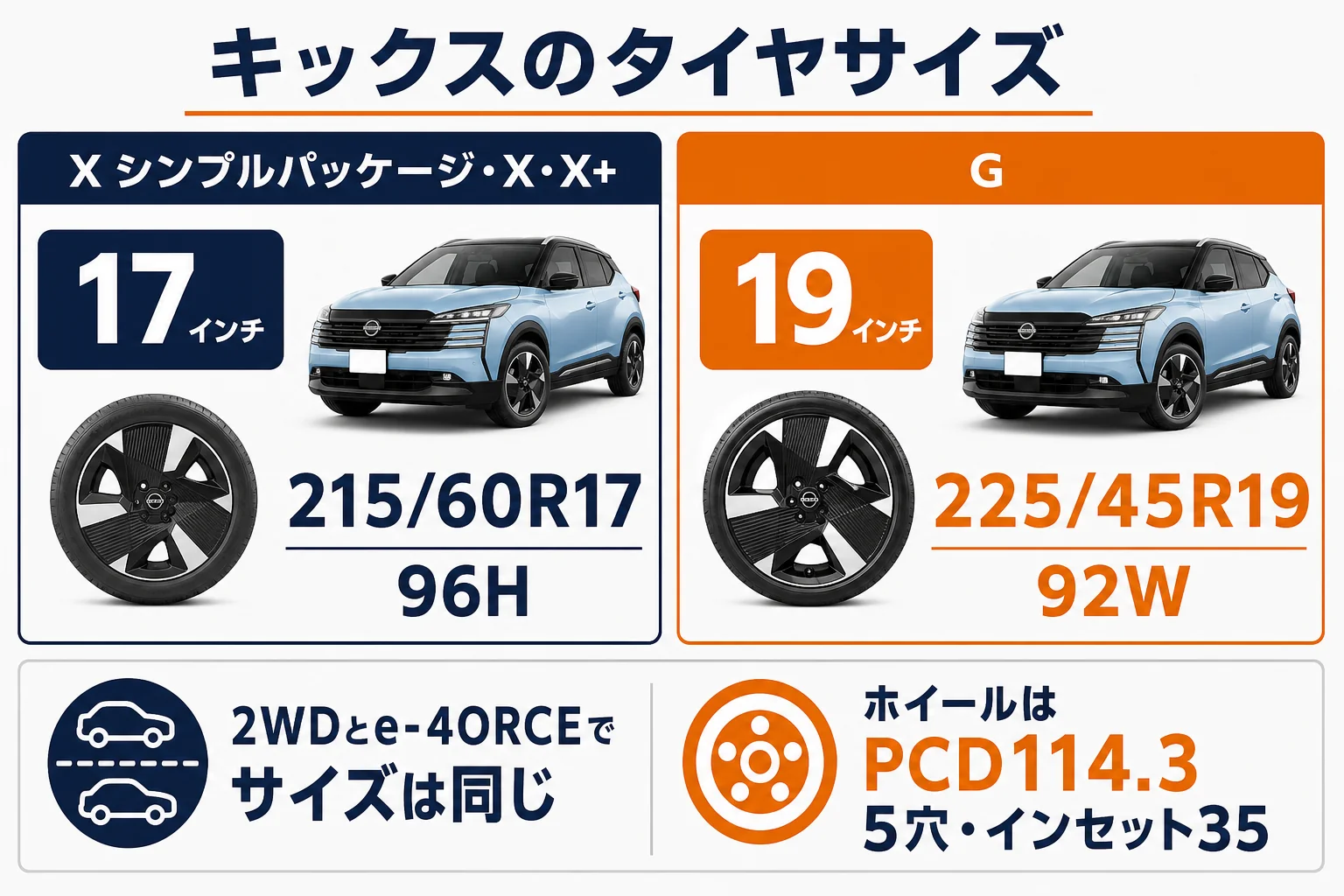 キックスのグレード別タイヤサイズと特徴を比べた図解