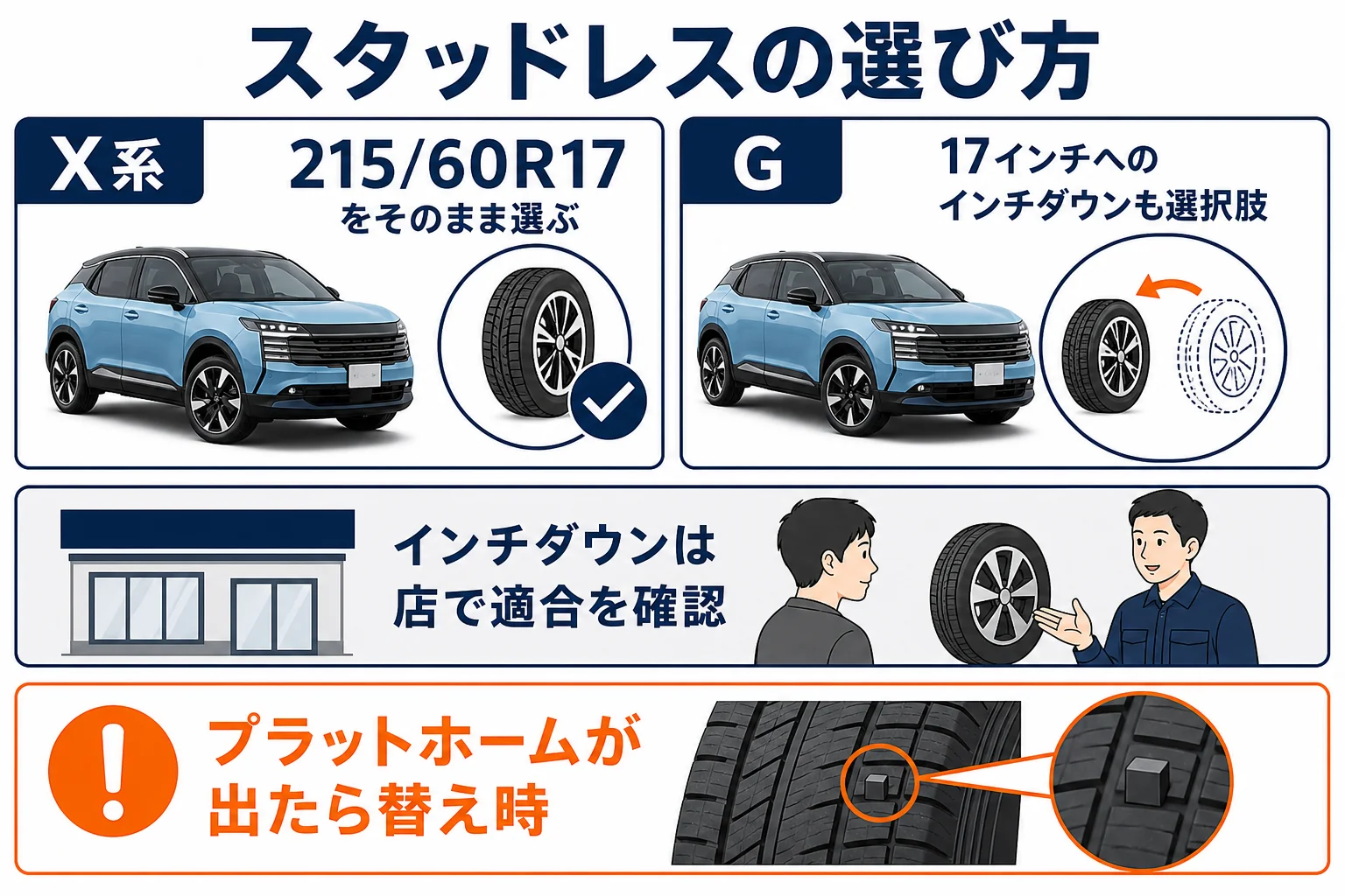 キックスのスタッドレスタイヤ選びとインチダウンの考え方の図解