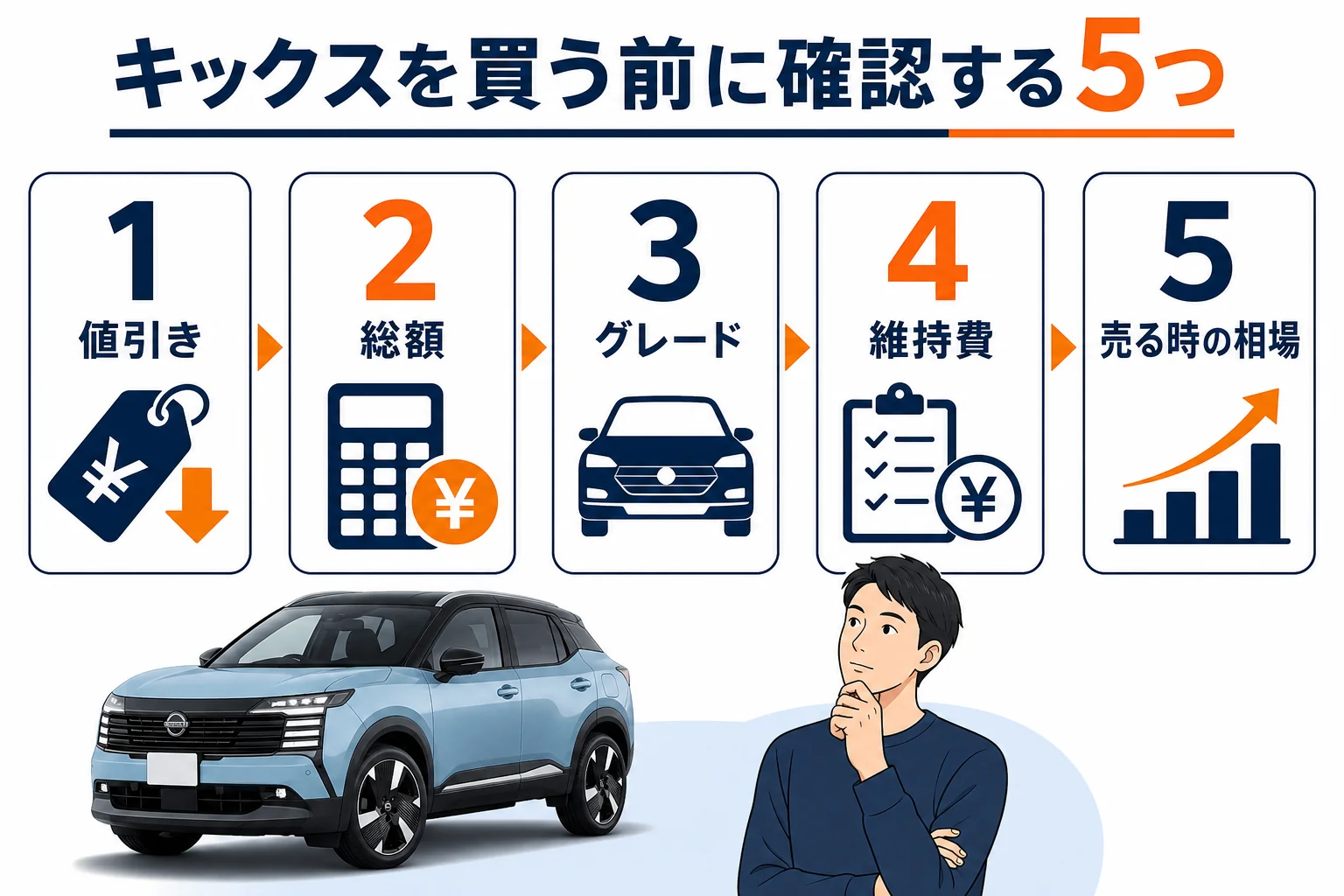キックスを買う前に確認したい5つのポイントの図
