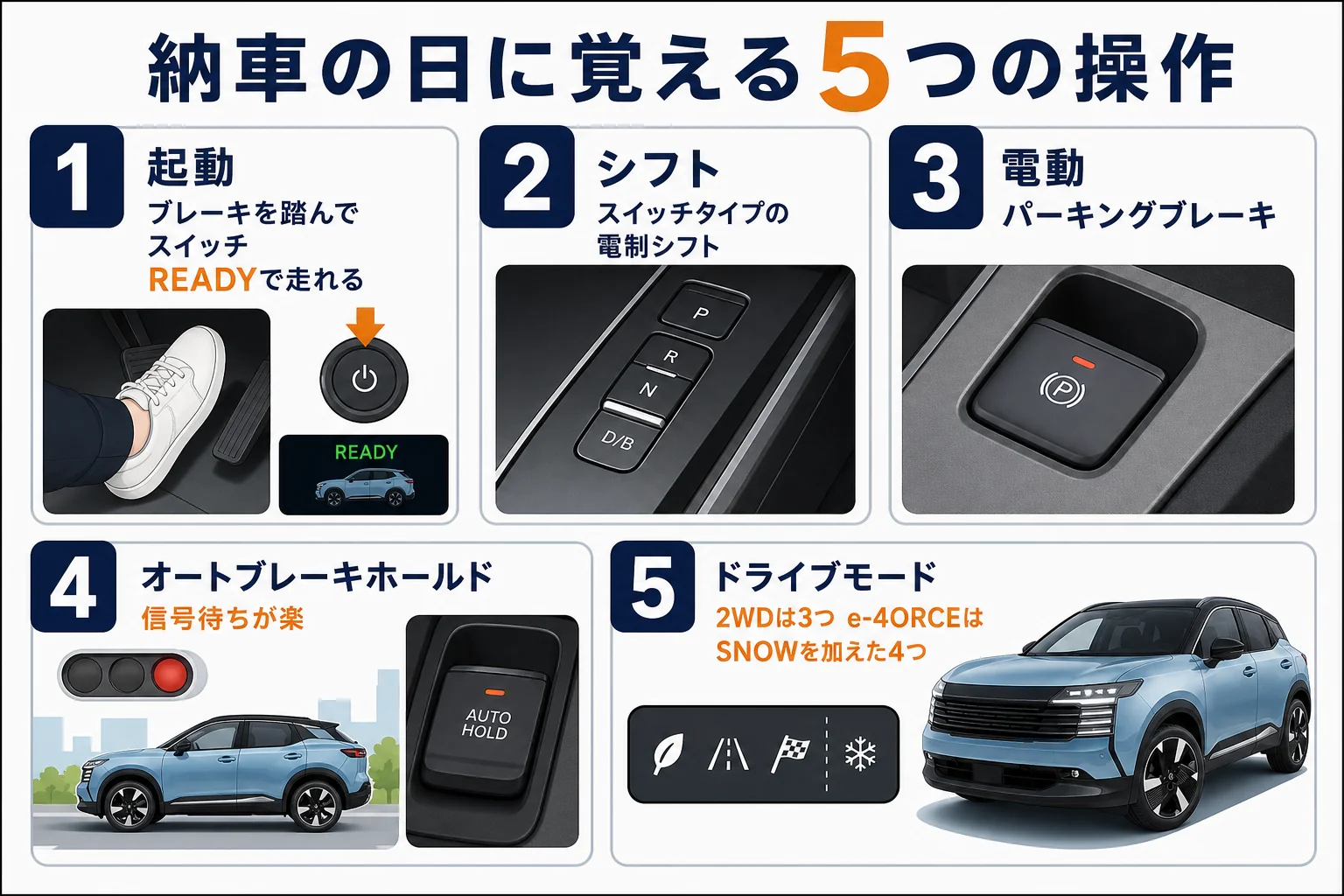 キックスの納車の日に覚えておきたい基本の操作を並べた図解