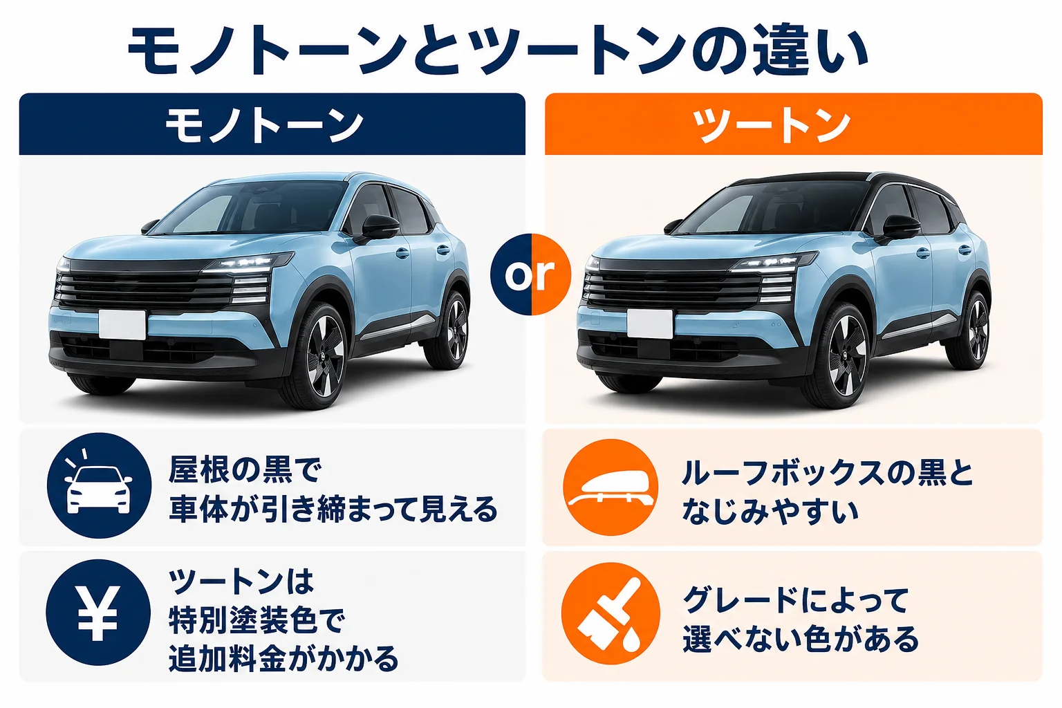 キックスのモノトーンとツートンの違いを比べた図解