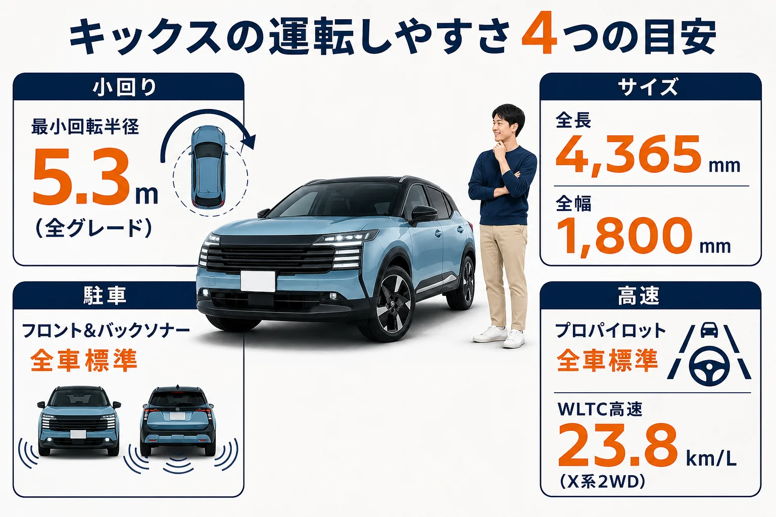 キックスの運転しやすさを小回り・視界・駐車・高速の4つで見た図解