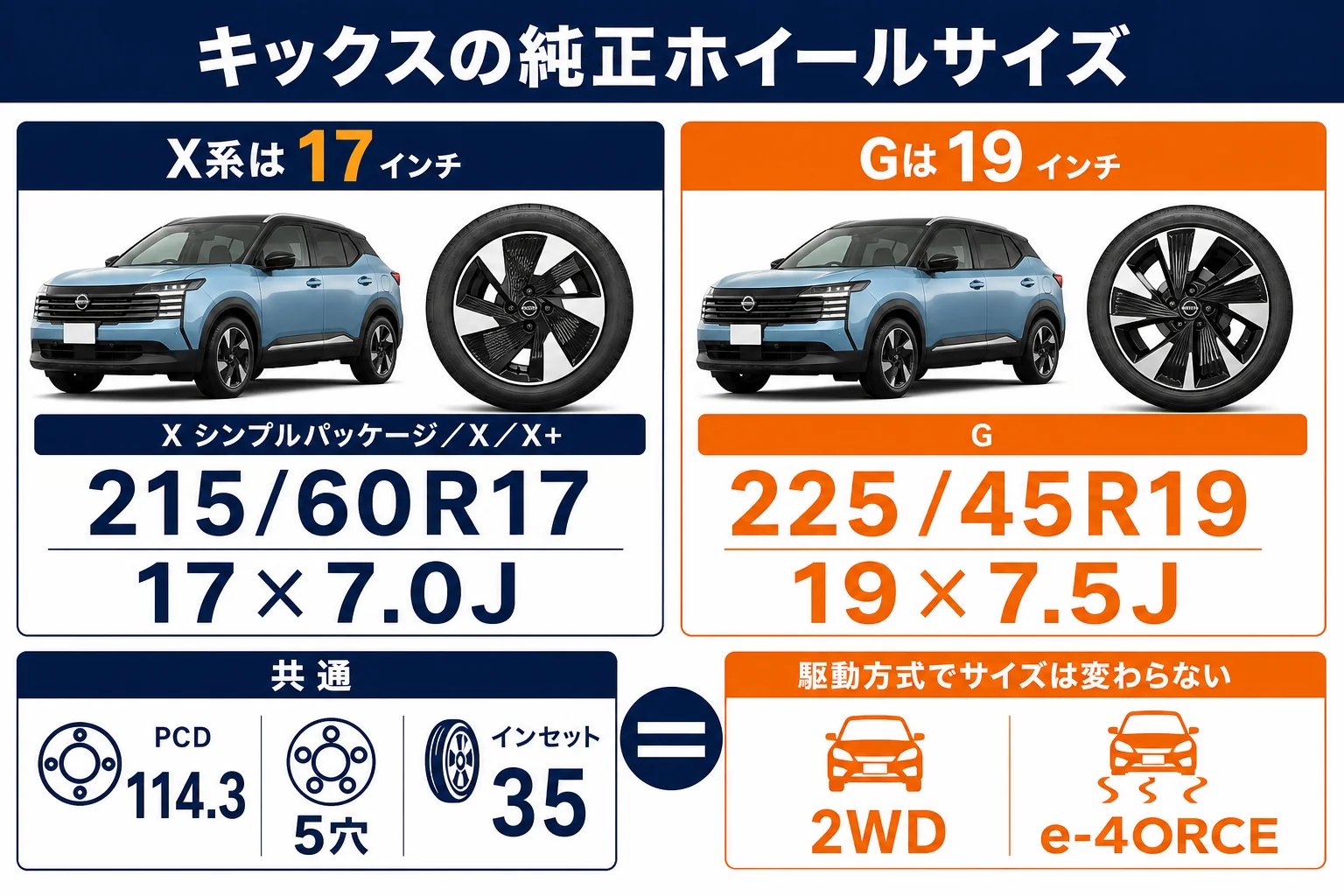 キックスの純正ホイールサイズをX系17インチとG19インチで比べた図解